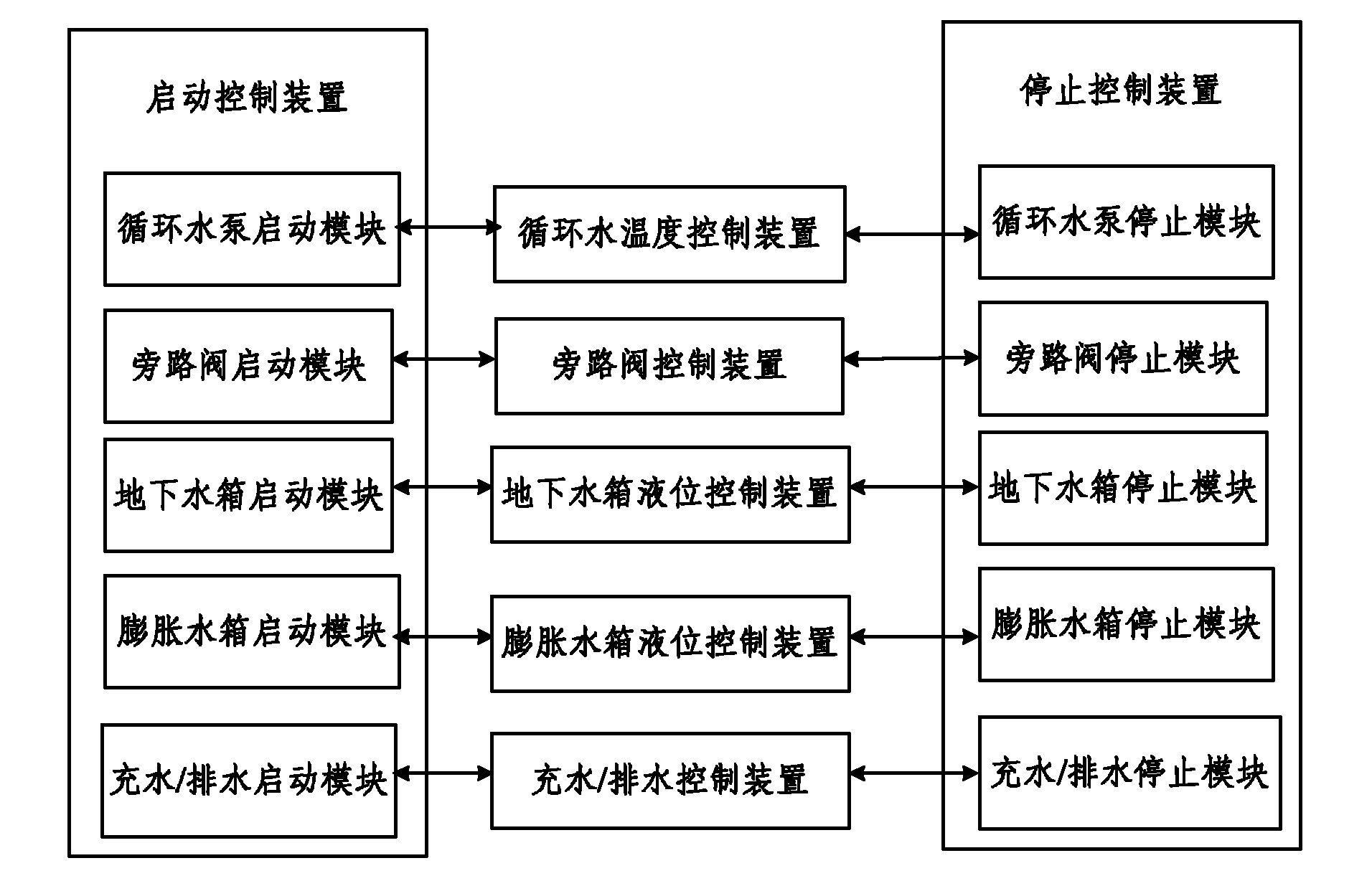 Indirect air-cooling control system of surface condenser