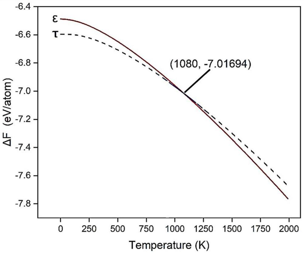 Method for synthesizing low-temperature stable intermediate phase