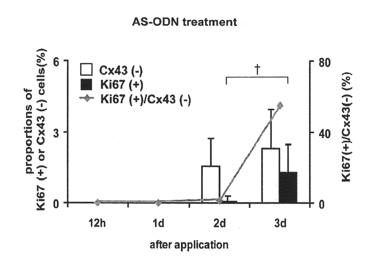 Therapeutic Agent for Corneal Diseases