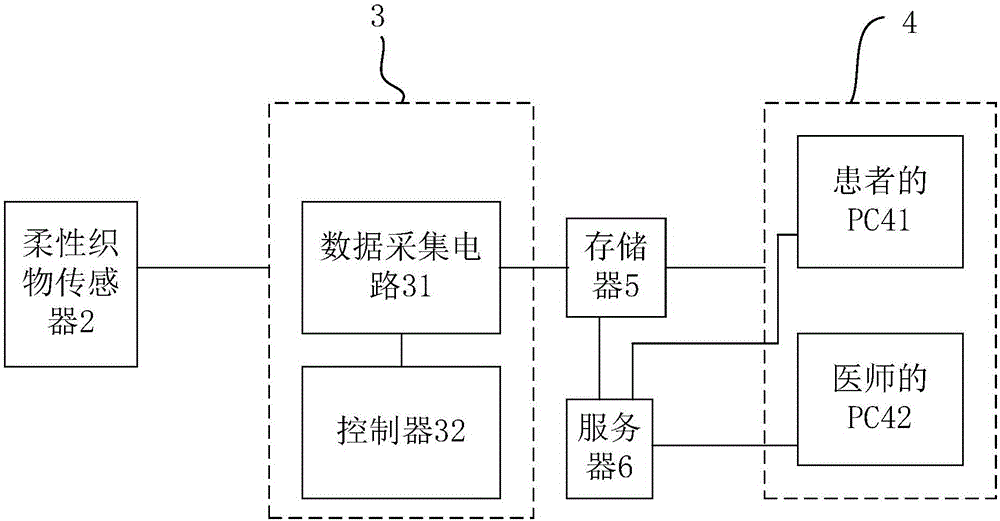 Intelligent wearable monitoring system based on flexible fabric sensor and monitoring method