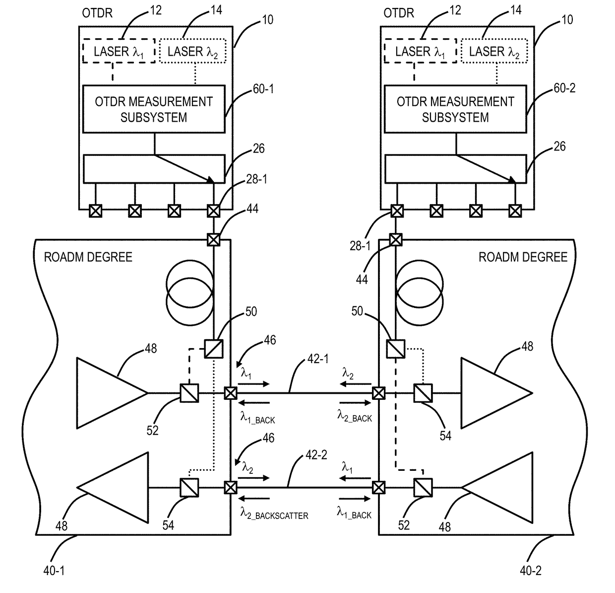 Dual wavelenth optical time domain reflectometer systems and methods embedded in a WDM system