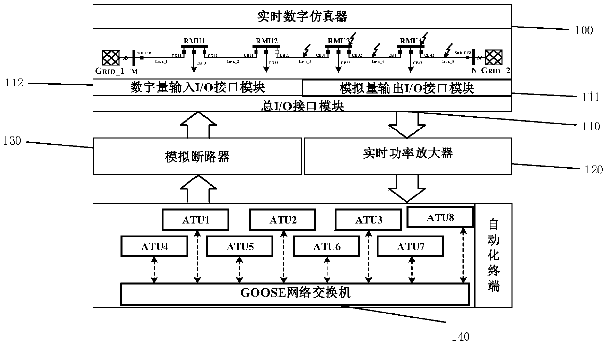 Hardware-in-the-loop test method and test system suitable for automatic terminal