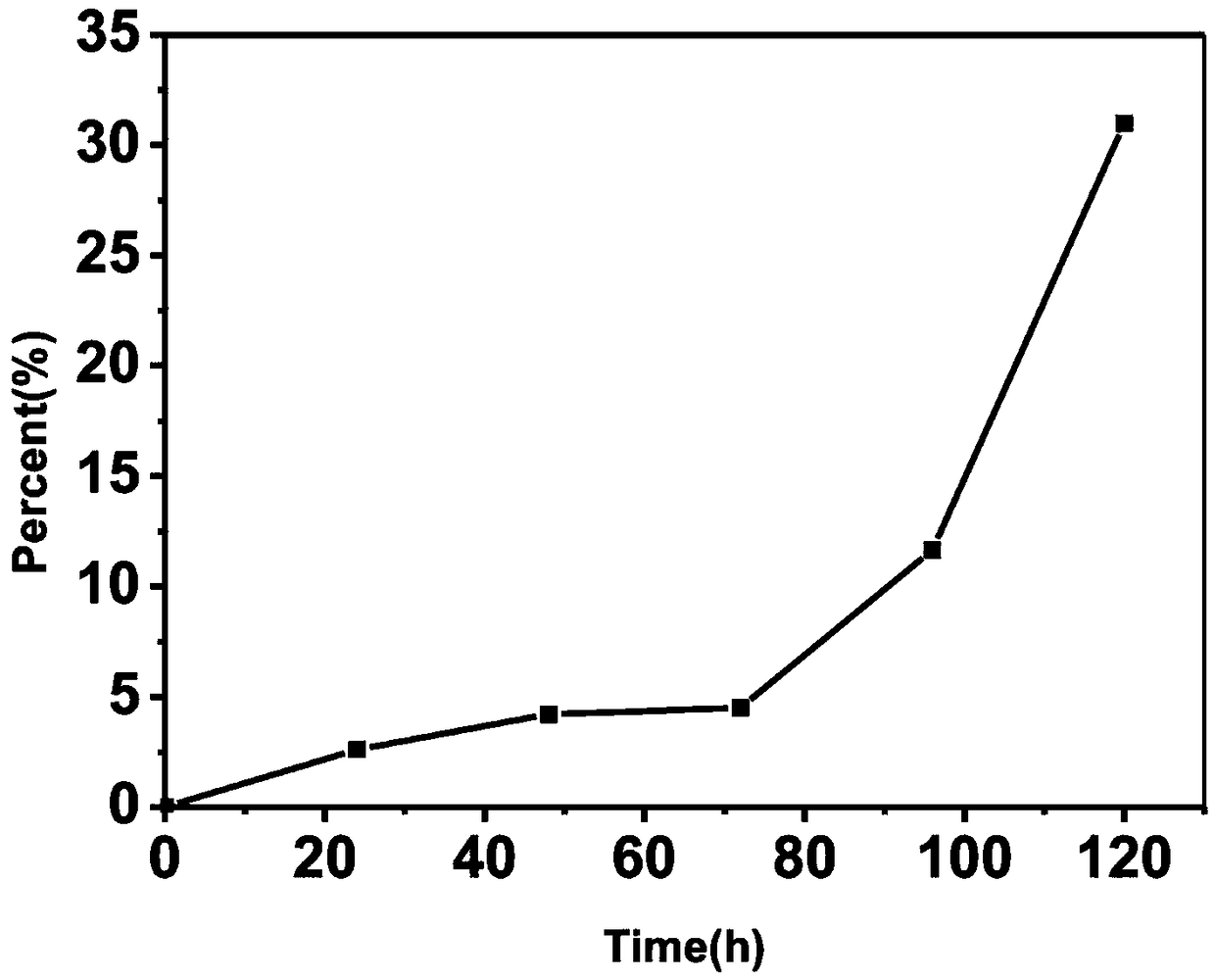 Method for preparing trans-anethole-albumin nanoparticles with indocyanine green fluorescence tracer