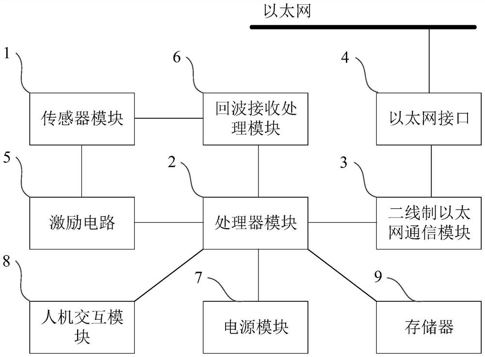 Ultrasonic level meter and ultrasonic level meter control system