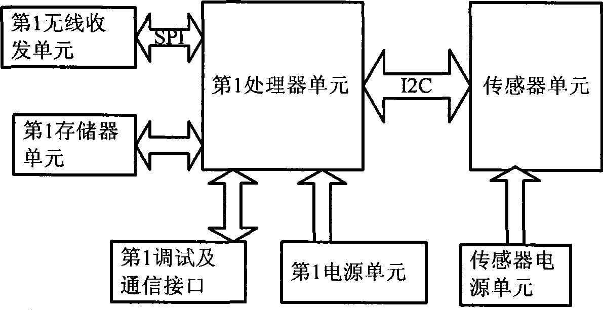 Livestock and poultry facility cultivation surroundings monitoring method