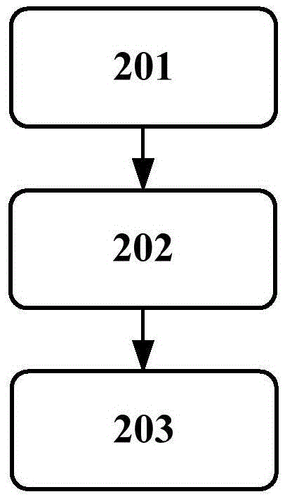 Behavior analysis system and behavior analysis method