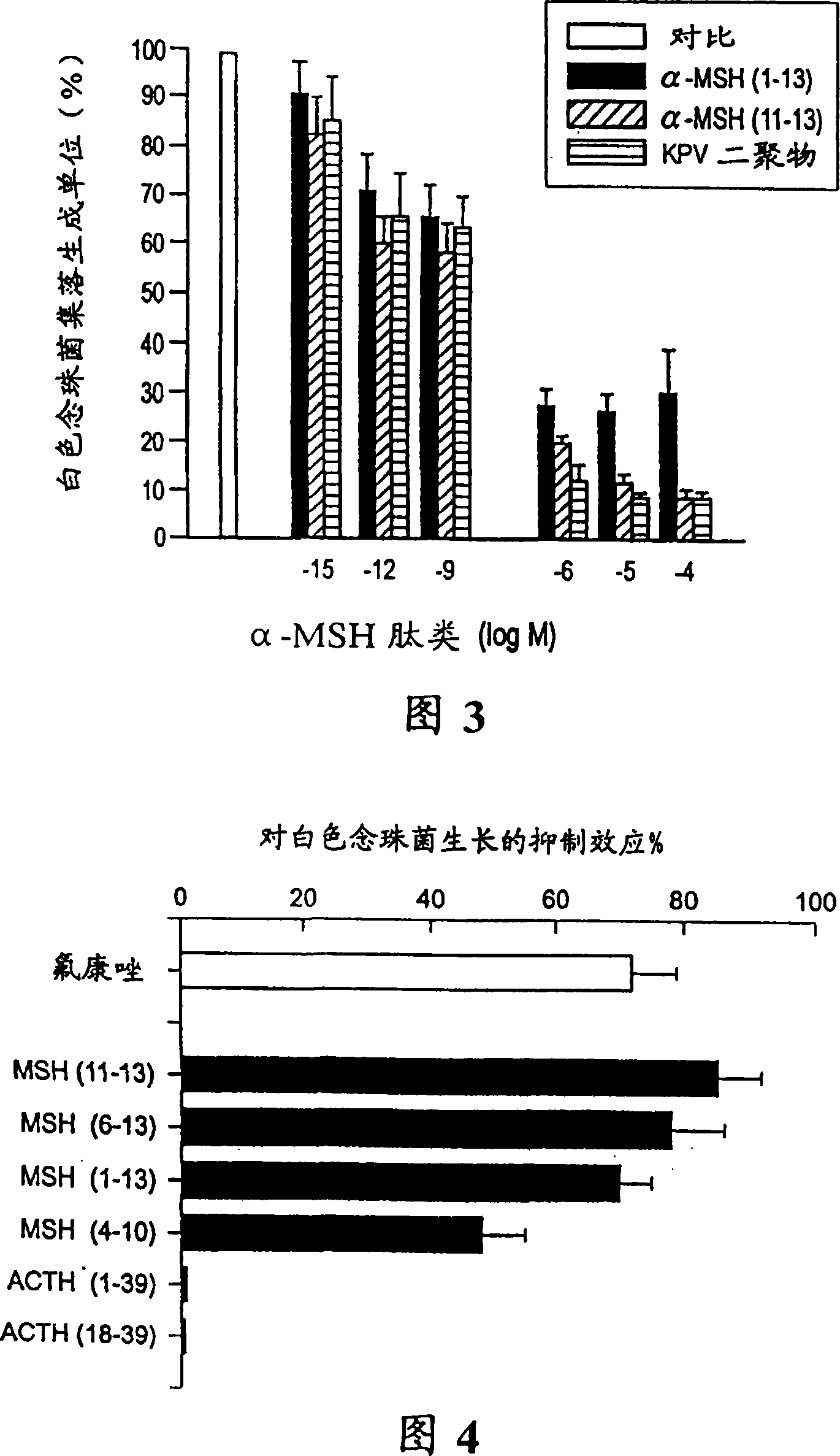 An uro-genital condition treatment system