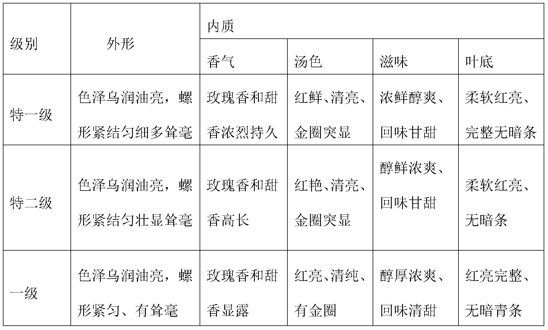 Spiral black tea (red sunglo) production system