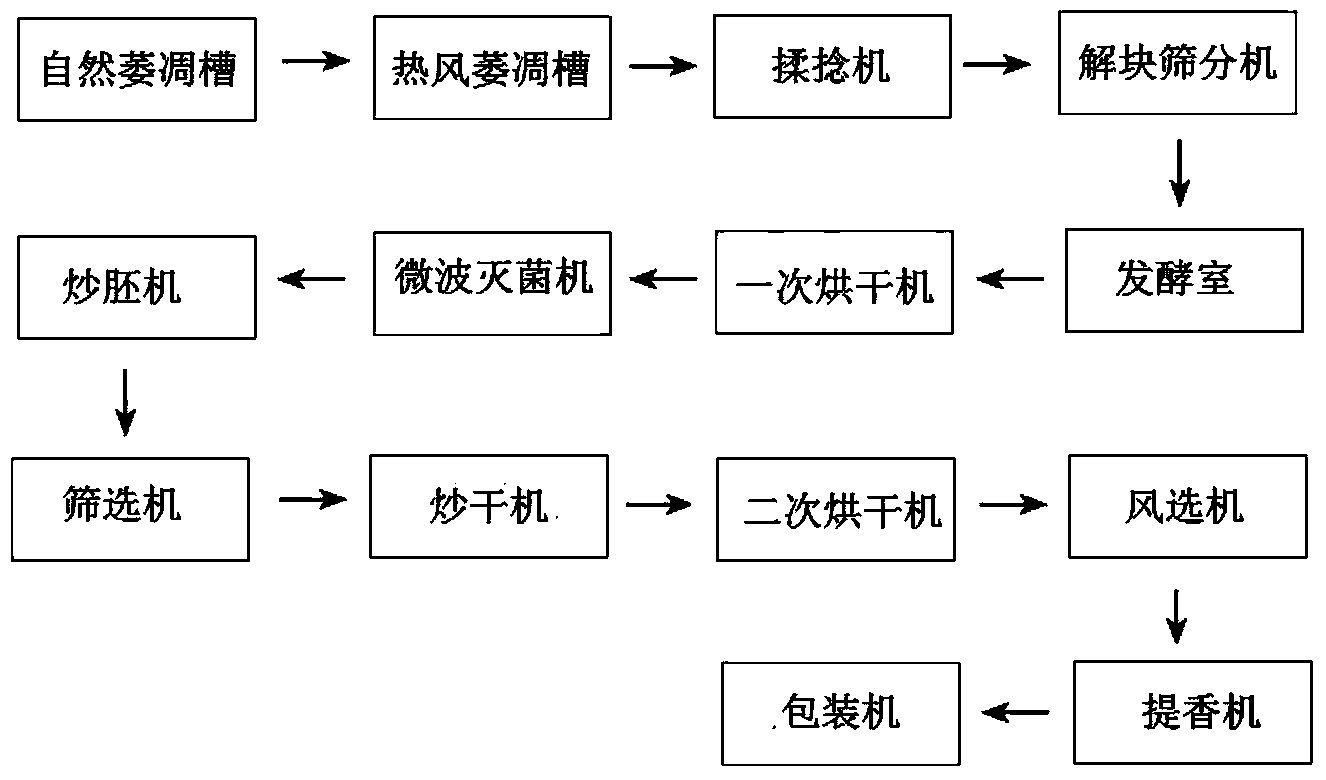 Spiral black tea (red sunglo) production system