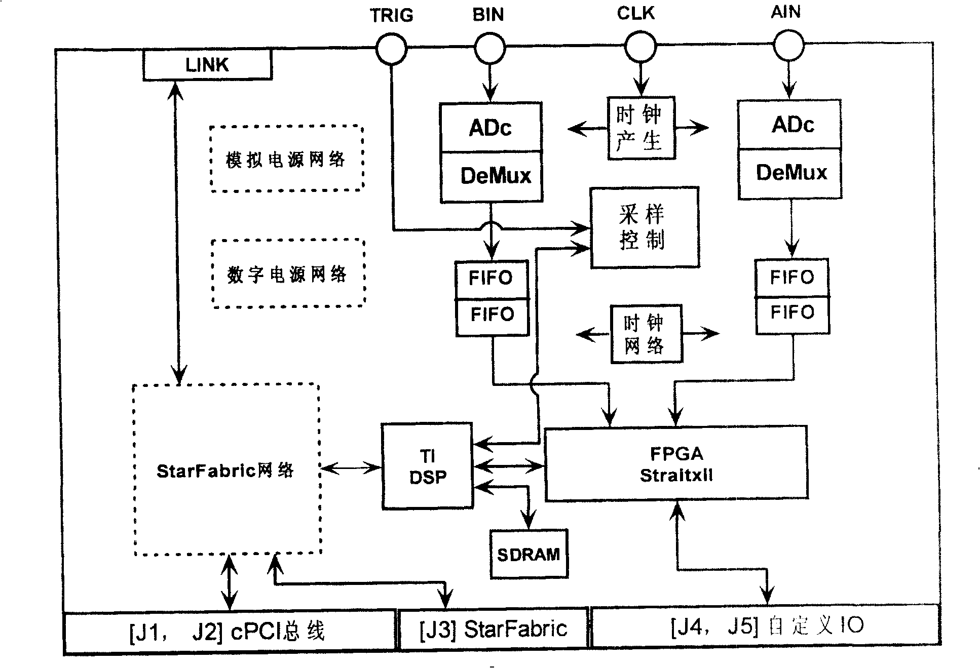 Double channel DSPEED-ADC_D2G high-speed data collecting plate