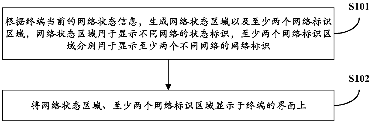 A terminal and network status display method