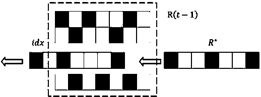 Target tracking method based on dynamic measurement matrix and target tracking system based on dynamic measurement matrix