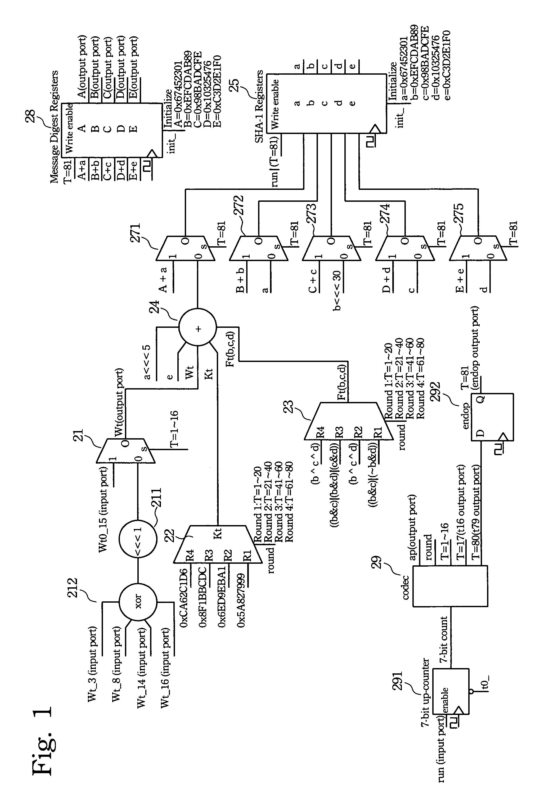 System of efficiently implementing secure hash algorithm (SHA-1) in digital hardware that accomplishes optimal computation speed using minimal hardware resources