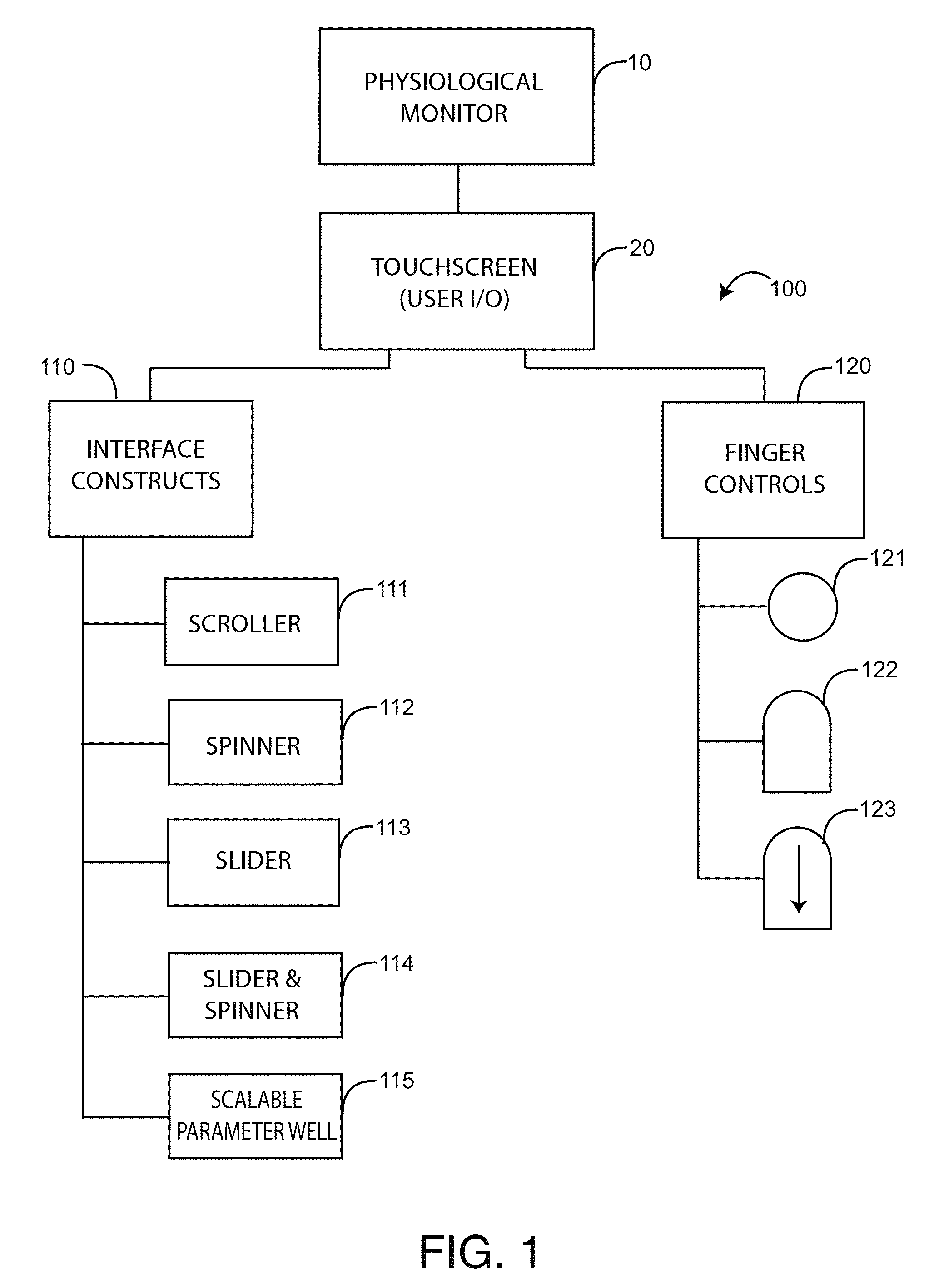 Physiological monitor touchscreen interface