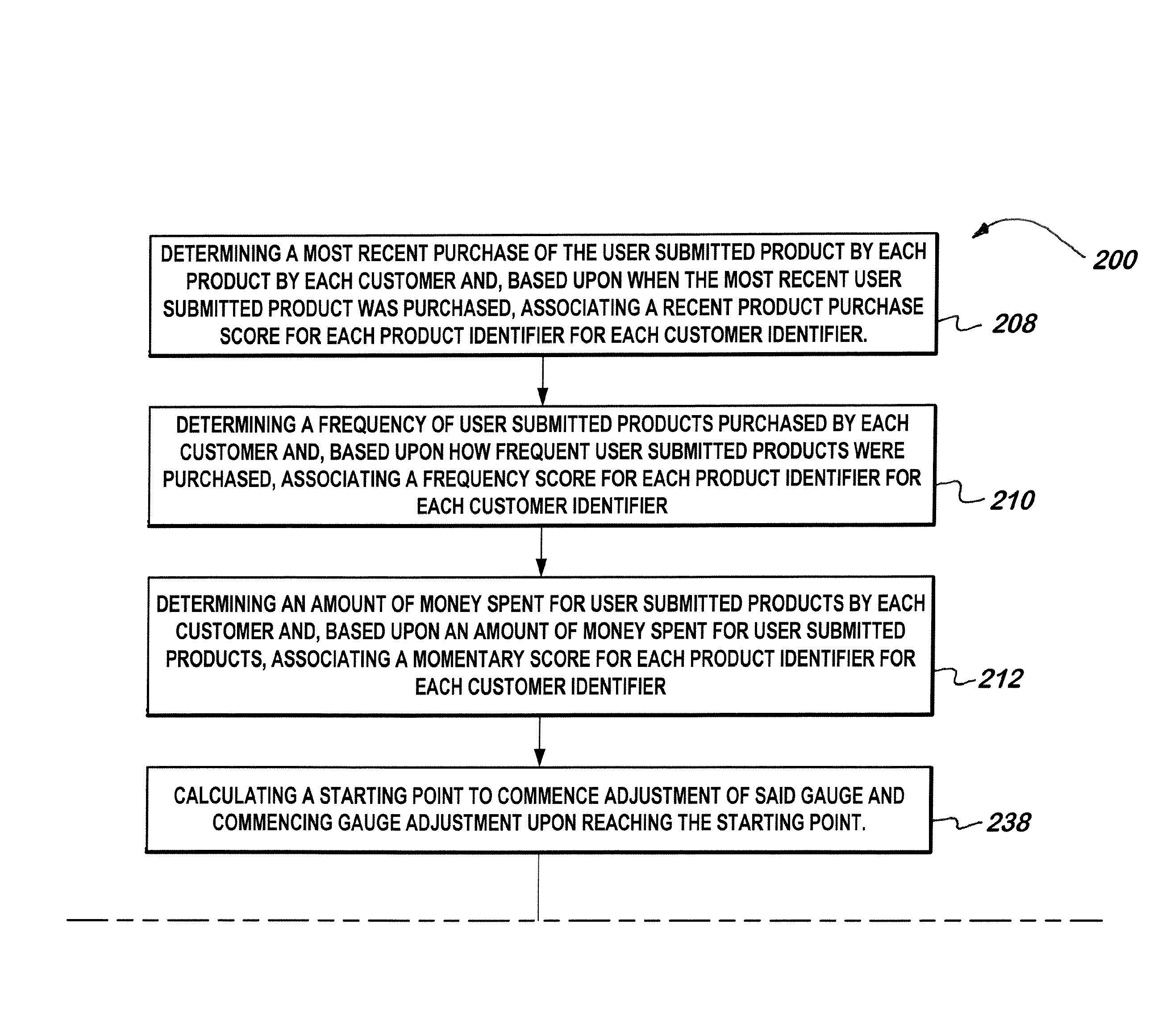 Method And System For Indicating Customer Information