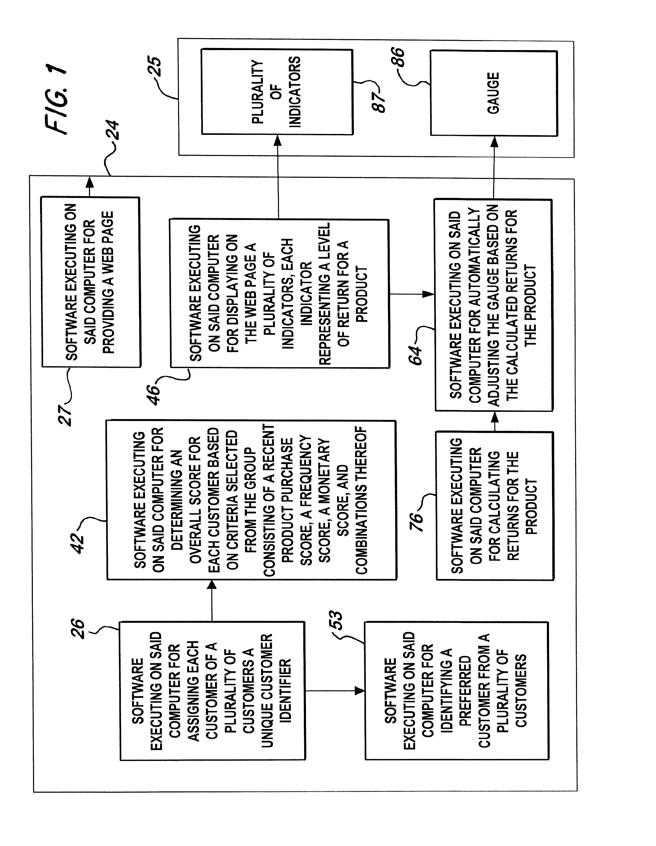 Method And System For Indicating Customer Information