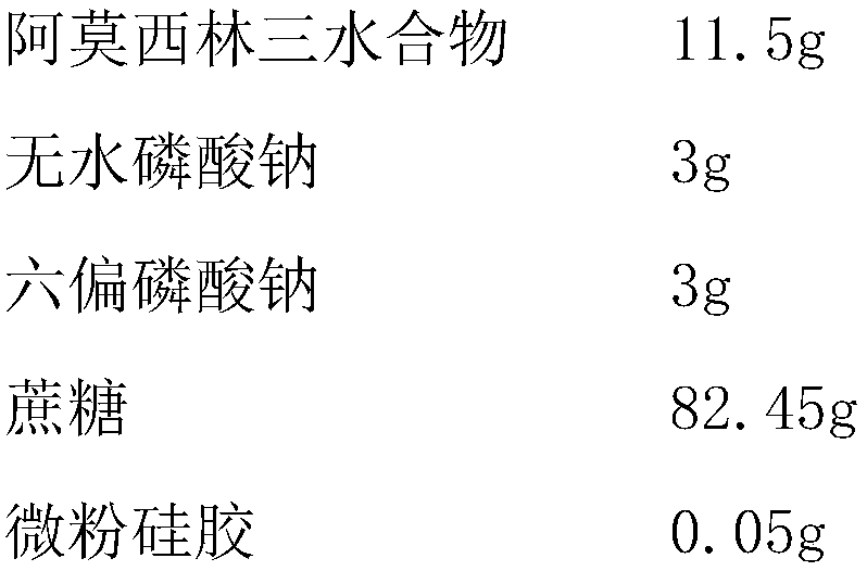 Amoxicillin soluble powder and preparation method thereof