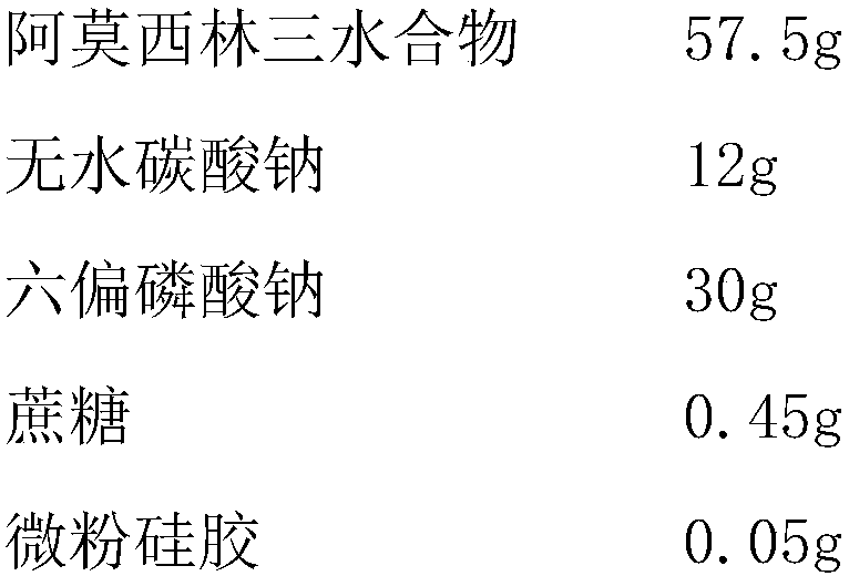 Amoxicillin soluble powder and preparation method thereof