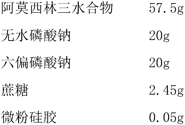 Amoxicillin soluble powder and preparation method thereof