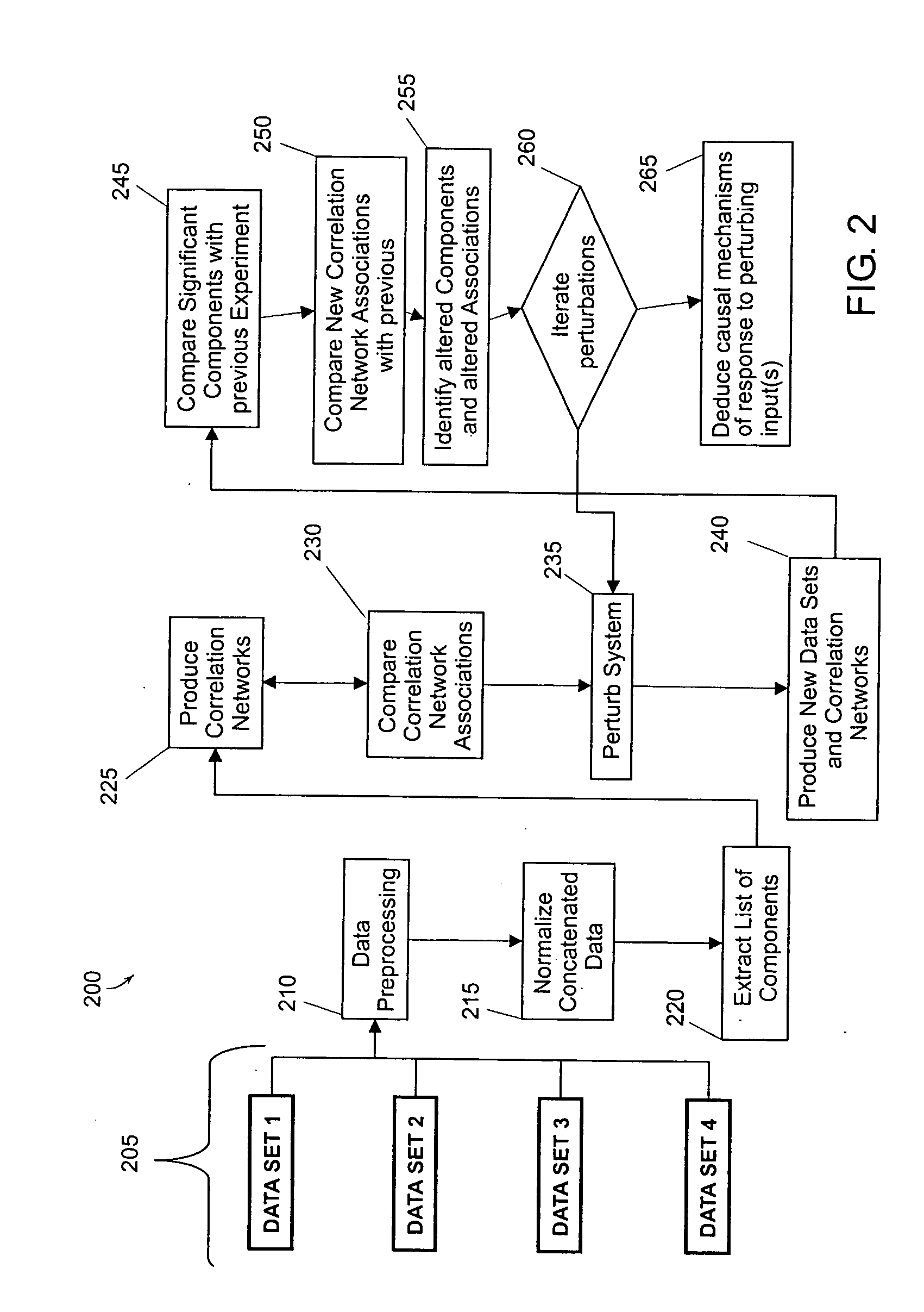 Methods and systems for profiling biological systems