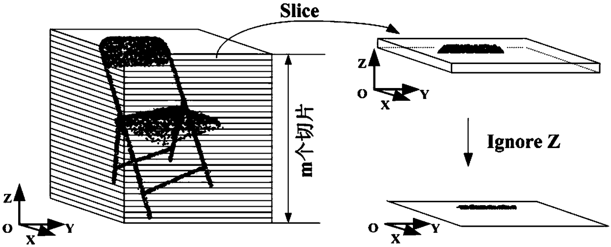 =Three-dimensional point cloud model classification method based on convolution neural network