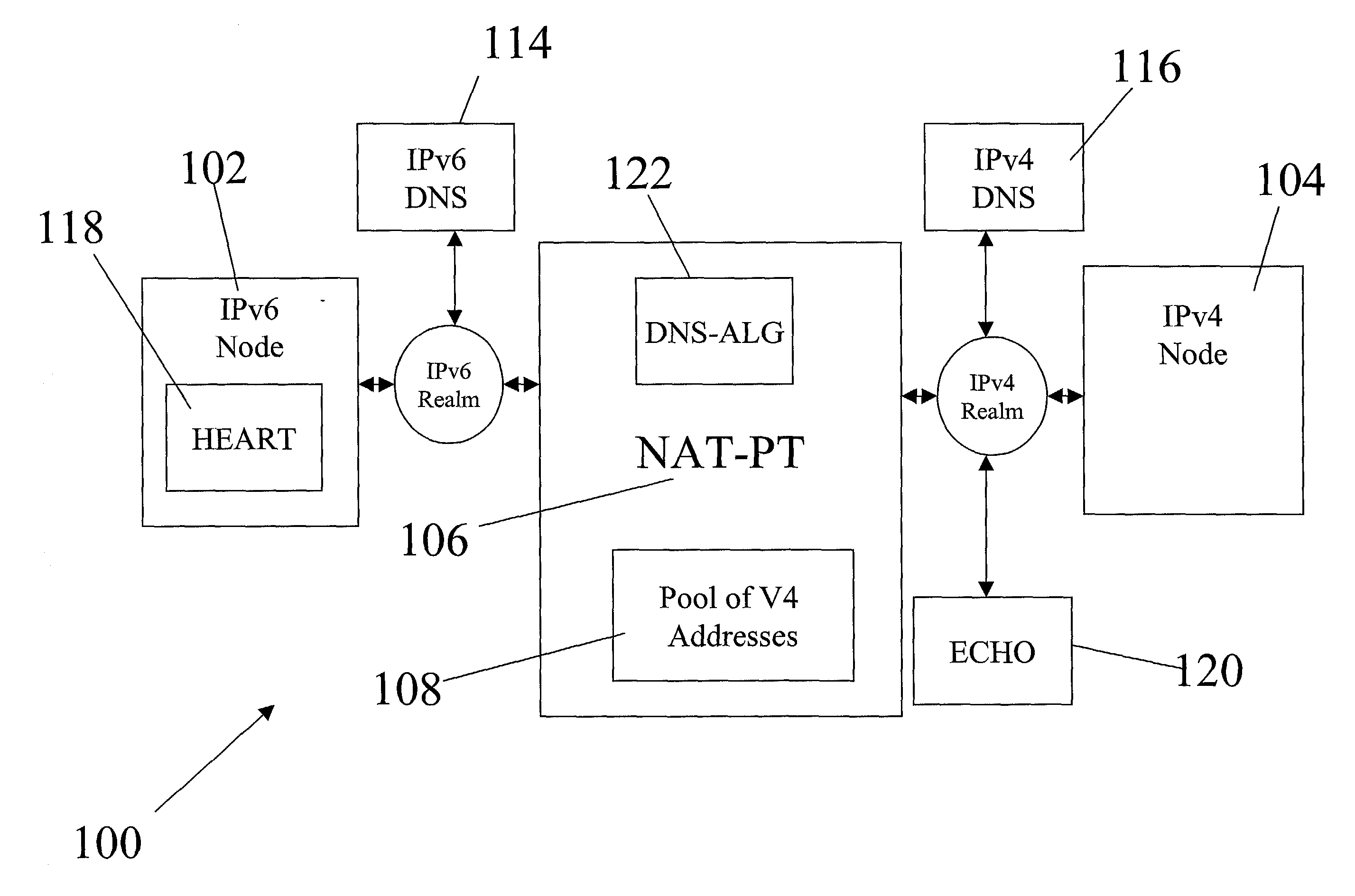 Non-ALG approach for application layer session traversal of IPv6/IPv4 NAT-PT gateway