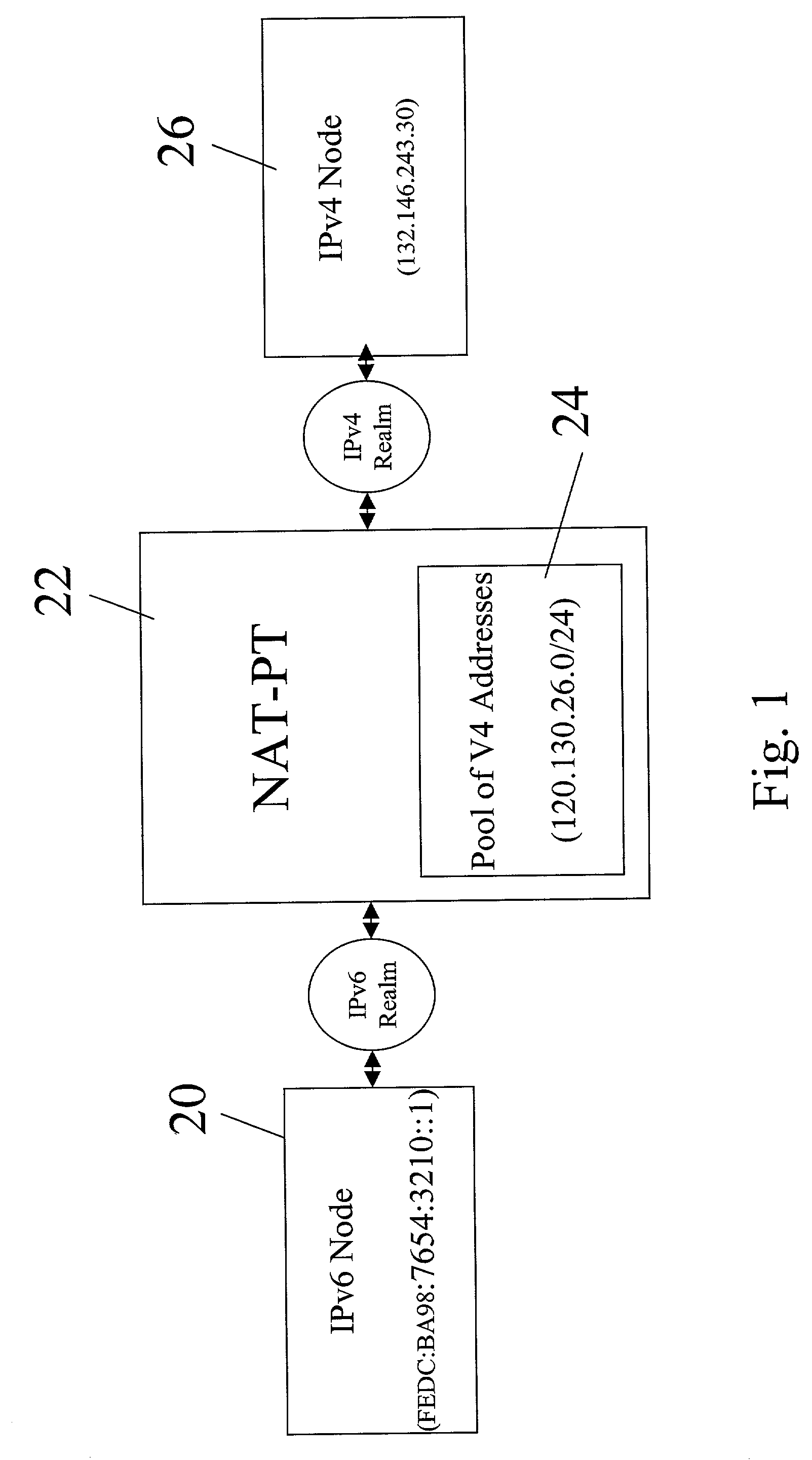 Non-ALG approach for application layer session traversal of IPv6/IPv4 NAT-PT gateway