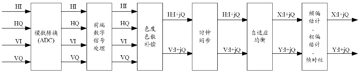 An adaptive equalizer and method for realizing adaptive equalization processing