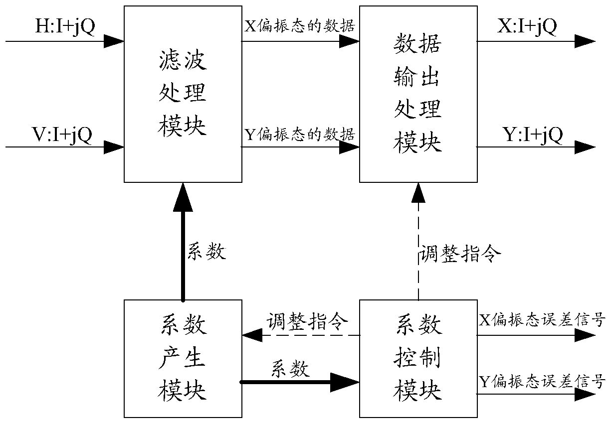 An adaptive equalizer and method for realizing adaptive equalization processing