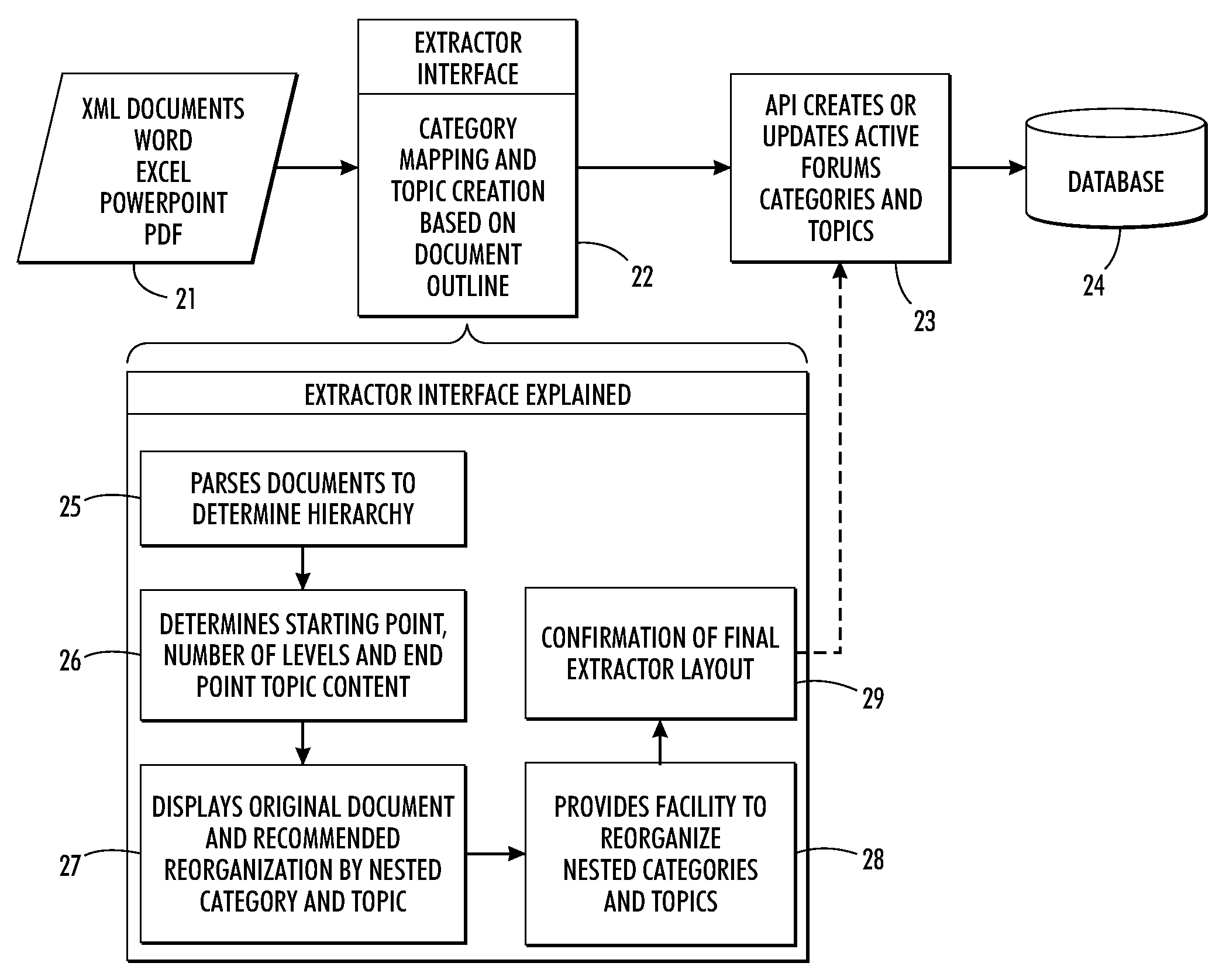 Computer Implemented System and Method for Providing a Community and Collaboration Platform Around Knowledge Transfer, Expertise, Innovation, Tangible Assets, Intangible Assets and Information Assets