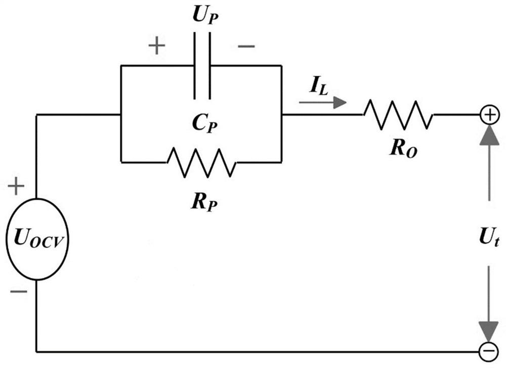 Lithium ion energy storage battery SOC online estimation method