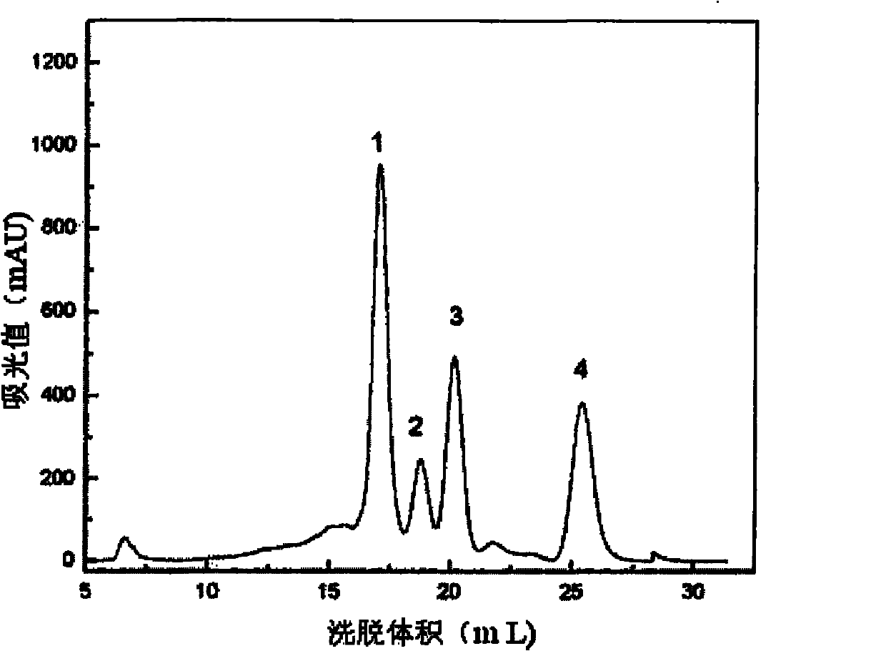 Preparation method of egg white protein assistant antihypertensive peptides