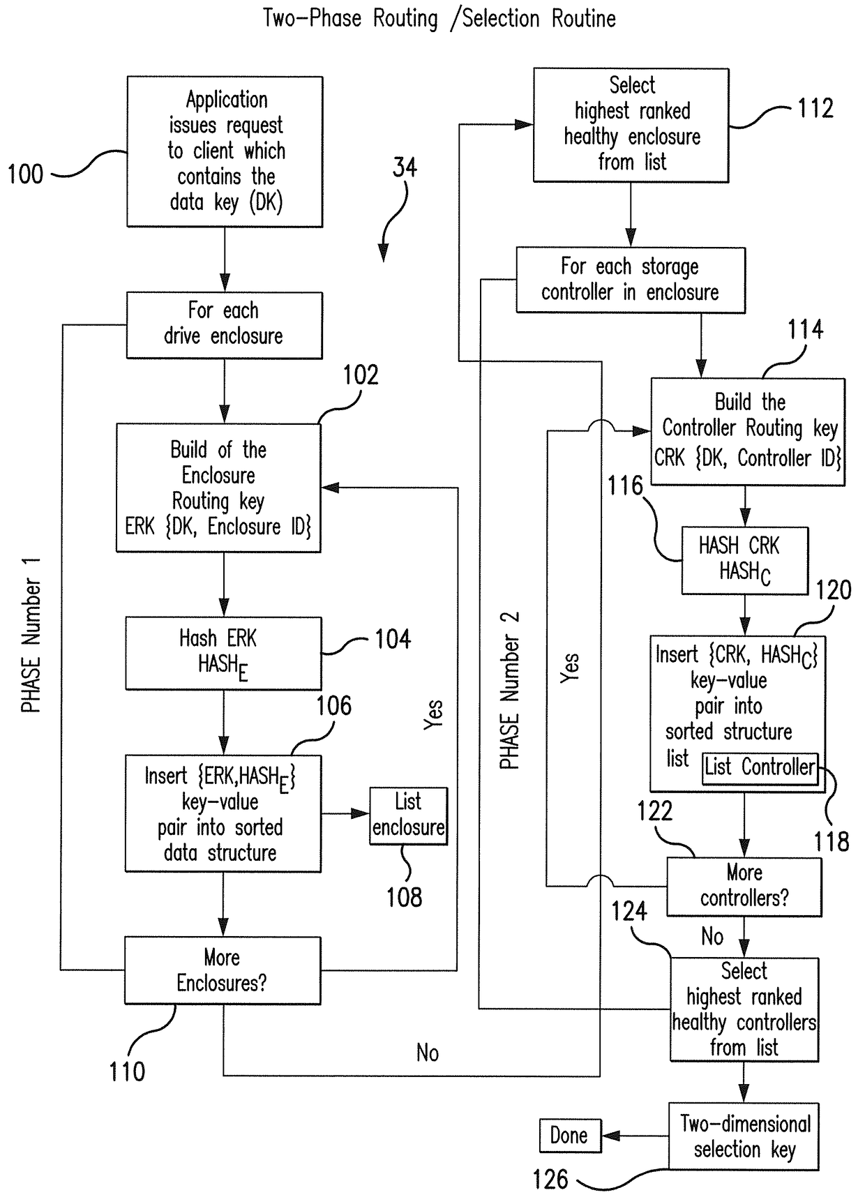 Low latency and reduced overhead data storage system and method for sharing multiple storage devices by high performance computing architectures