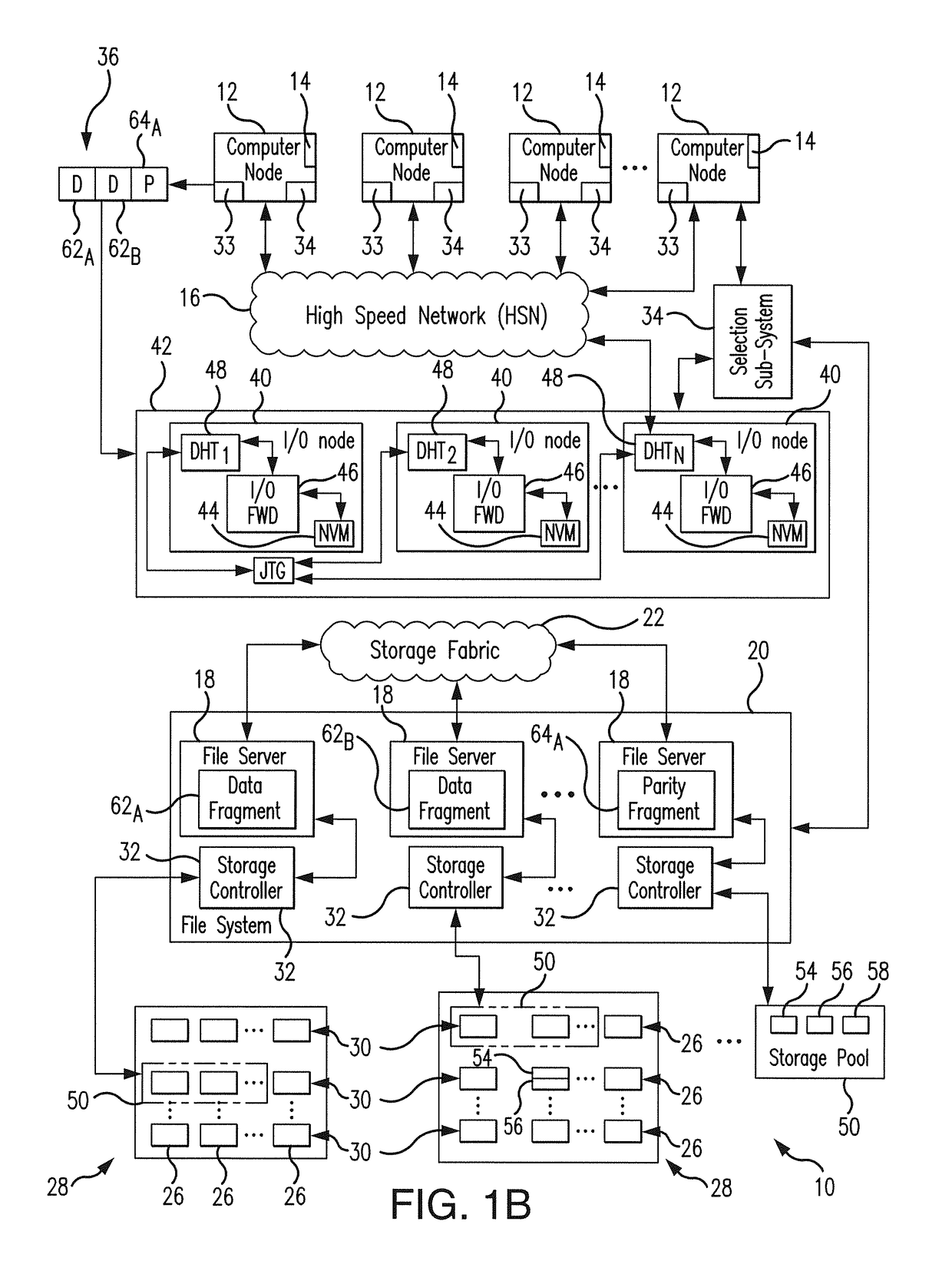 Low latency and reduced overhead data storage system and method for sharing multiple storage devices by high performance computing architectures