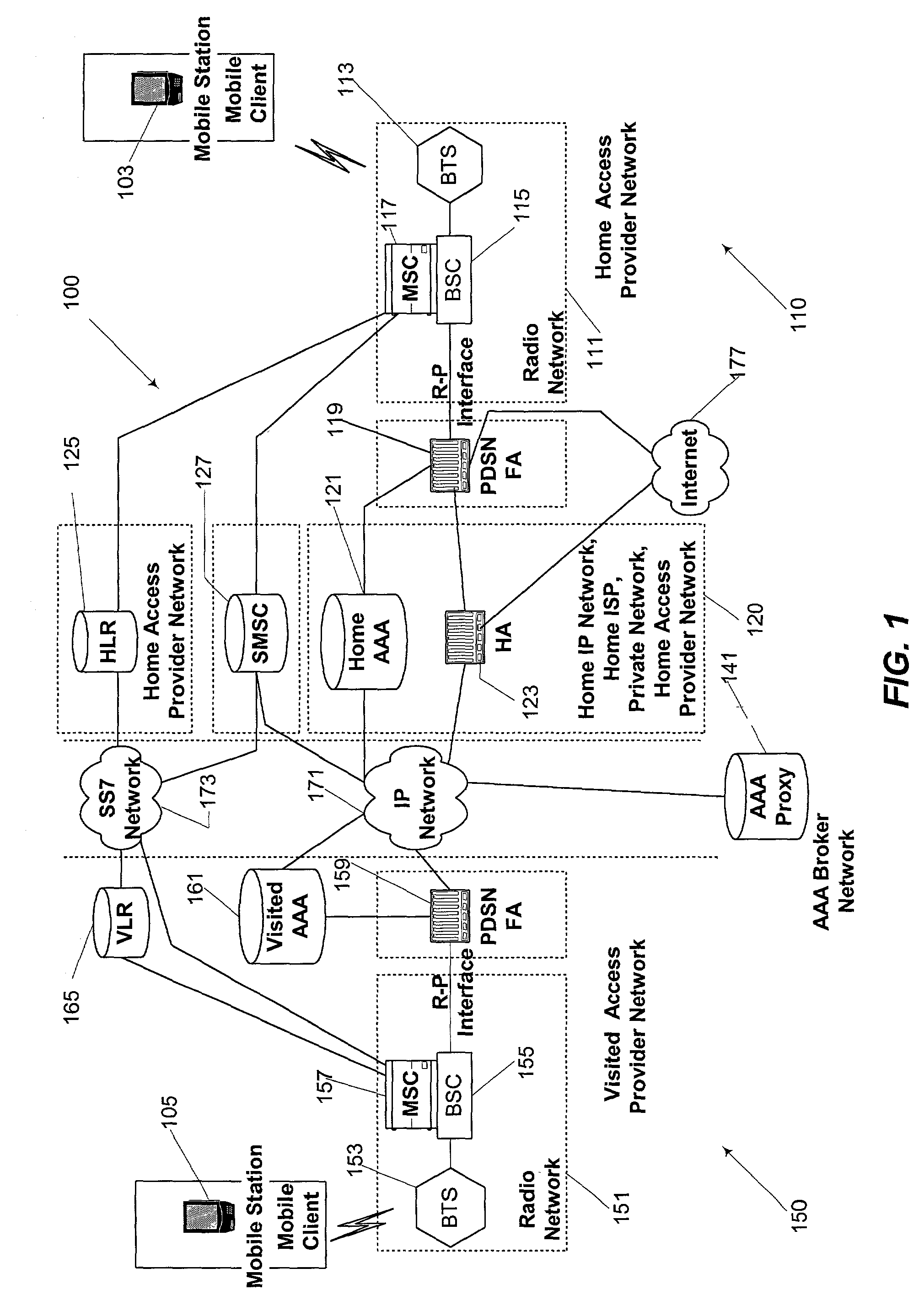 Session-based accounting