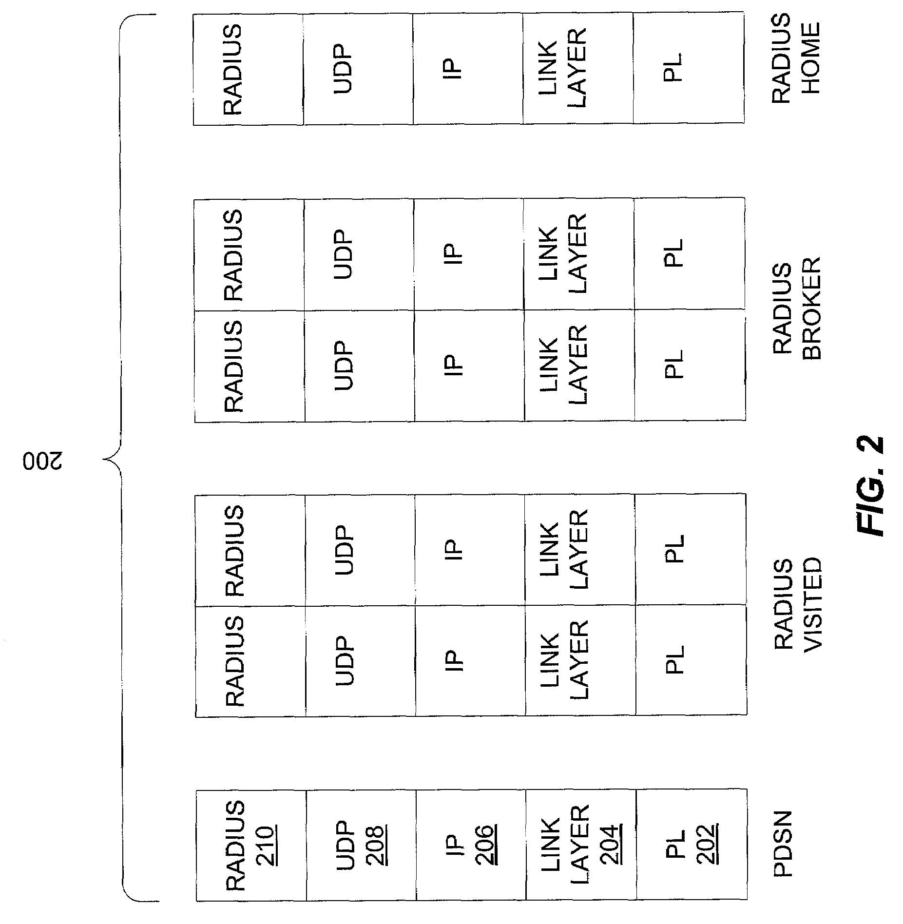 Session-based accounting