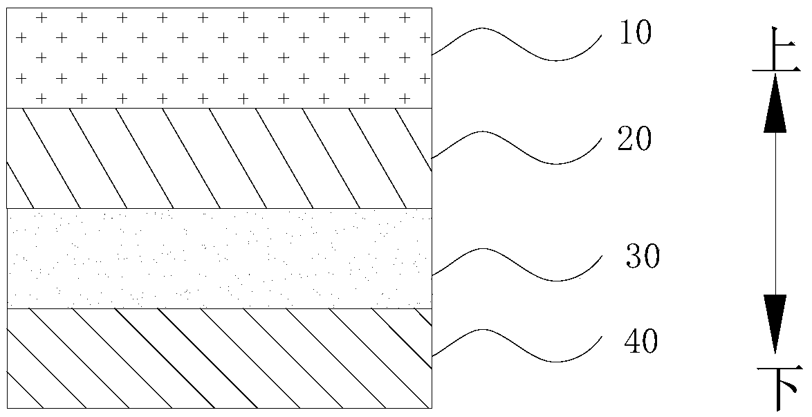 Semiconductor structure, forming method thereof and field effect transistor