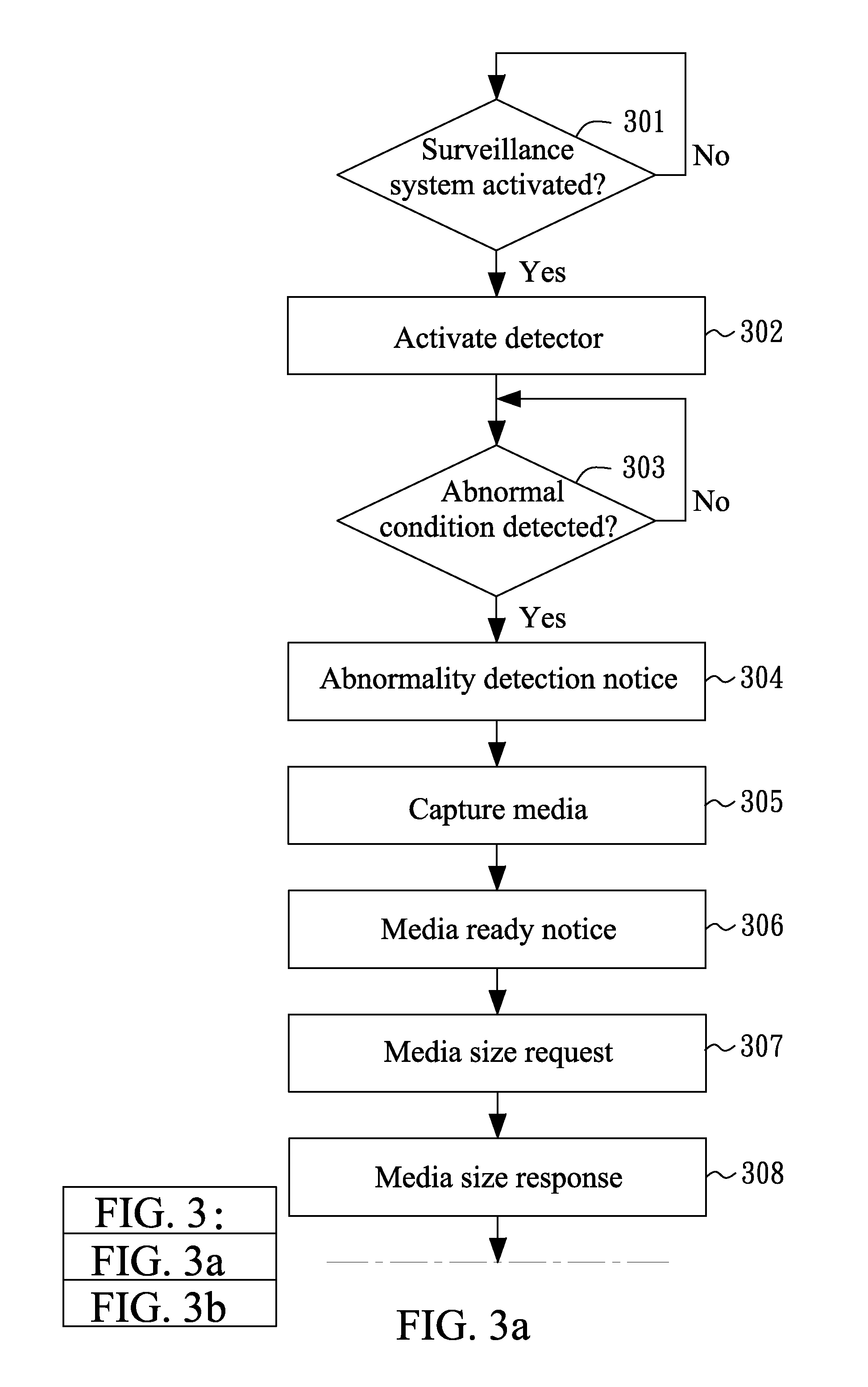 Surveillance method