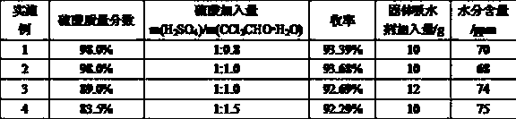 Batch distillation-adsorption coupling method dehydration technology of trichloroacetaldehyde hydrate