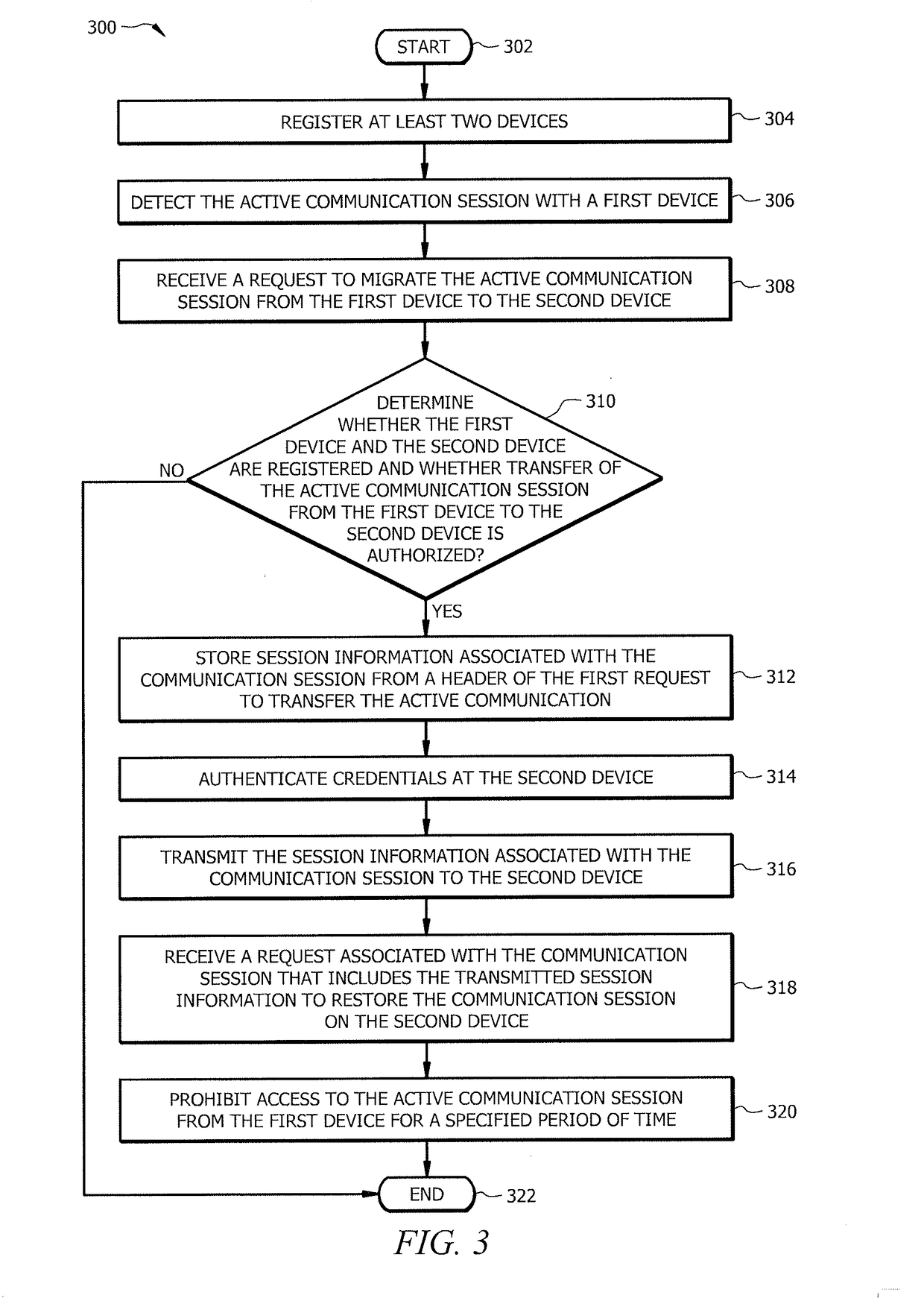 Automatic migration of communication sessions using a private cloud-cloud technology