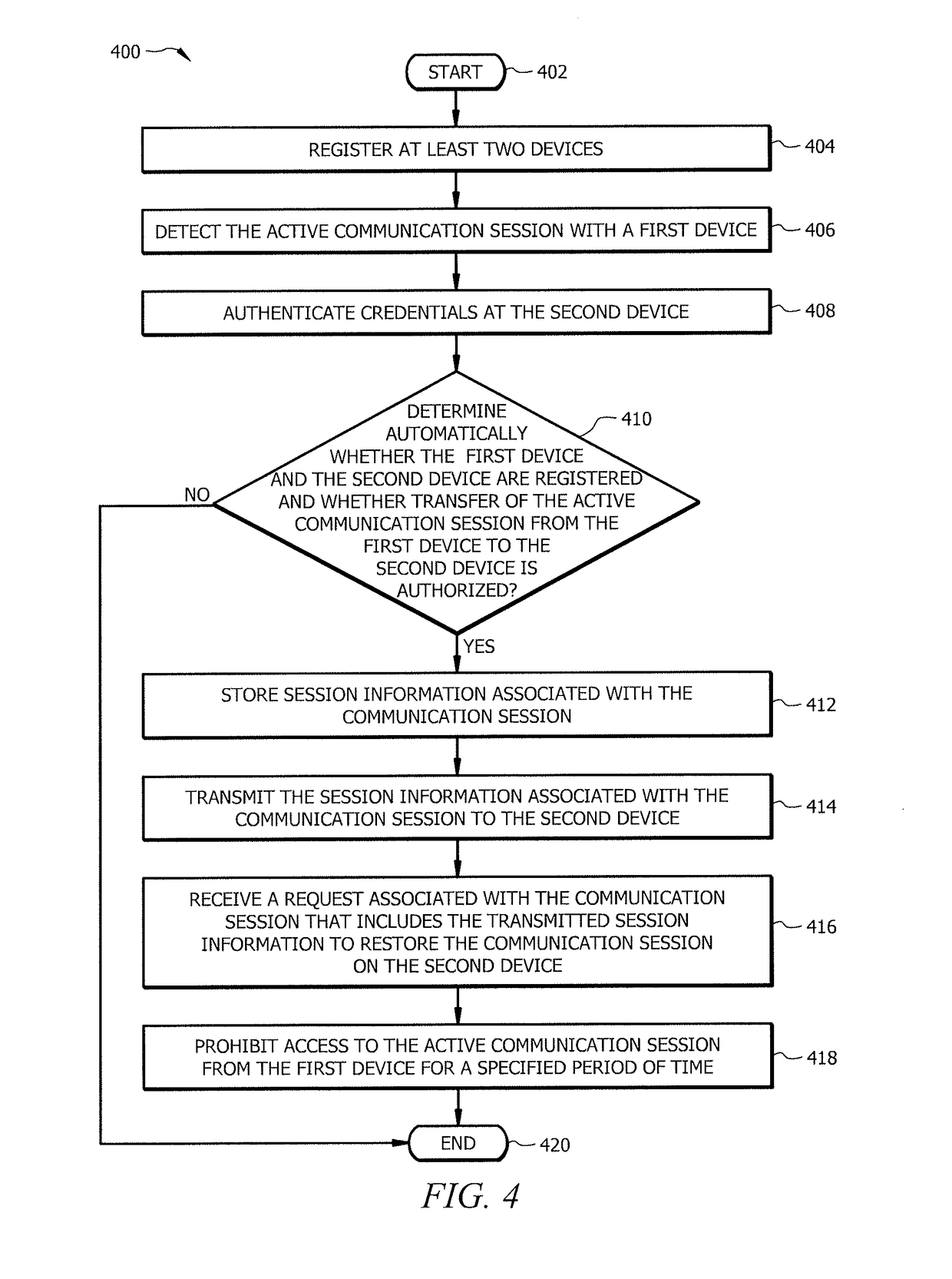 Automatic migration of communication sessions using a private cloud-cloud technology