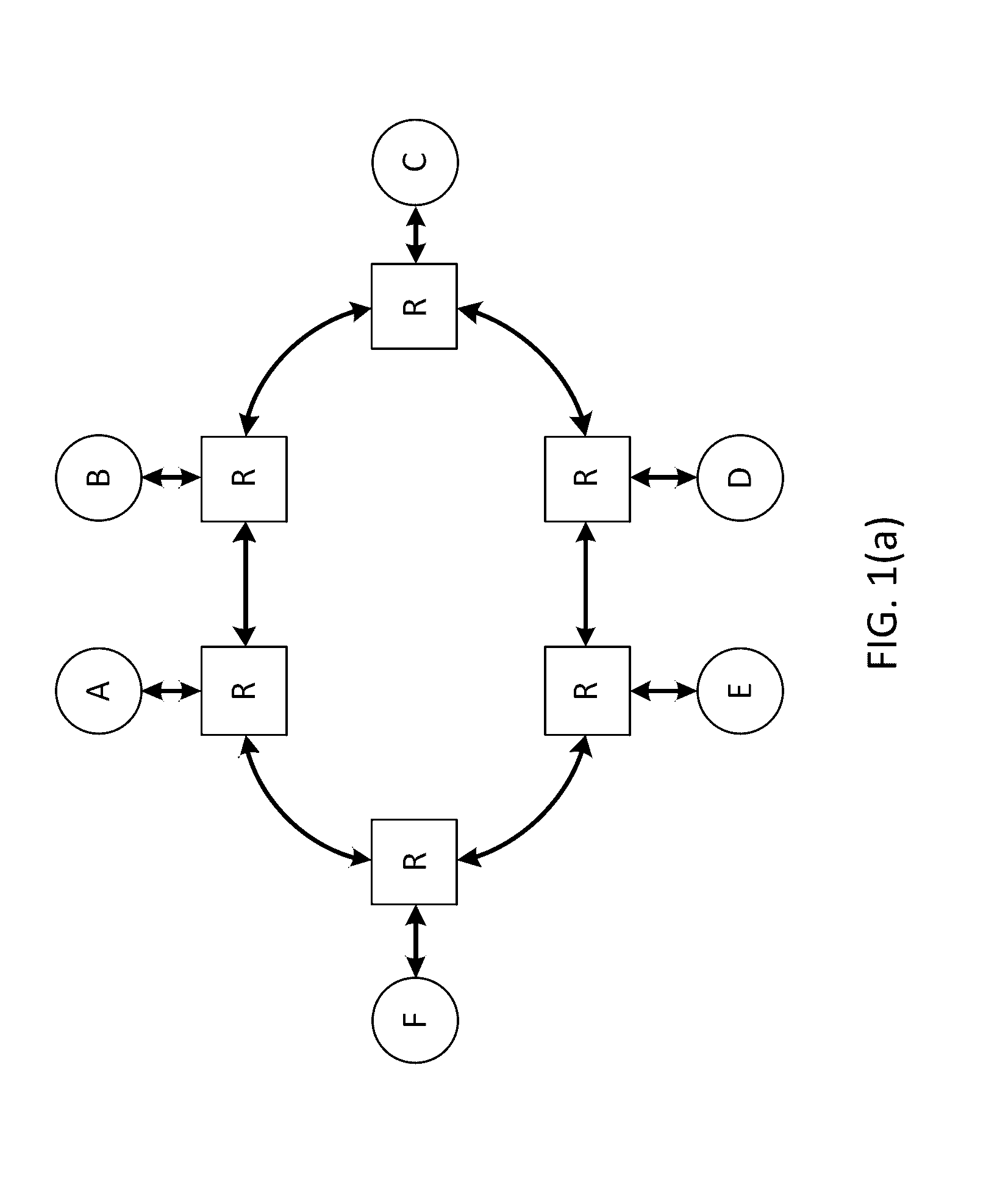 System level simulation in network on chip architecture