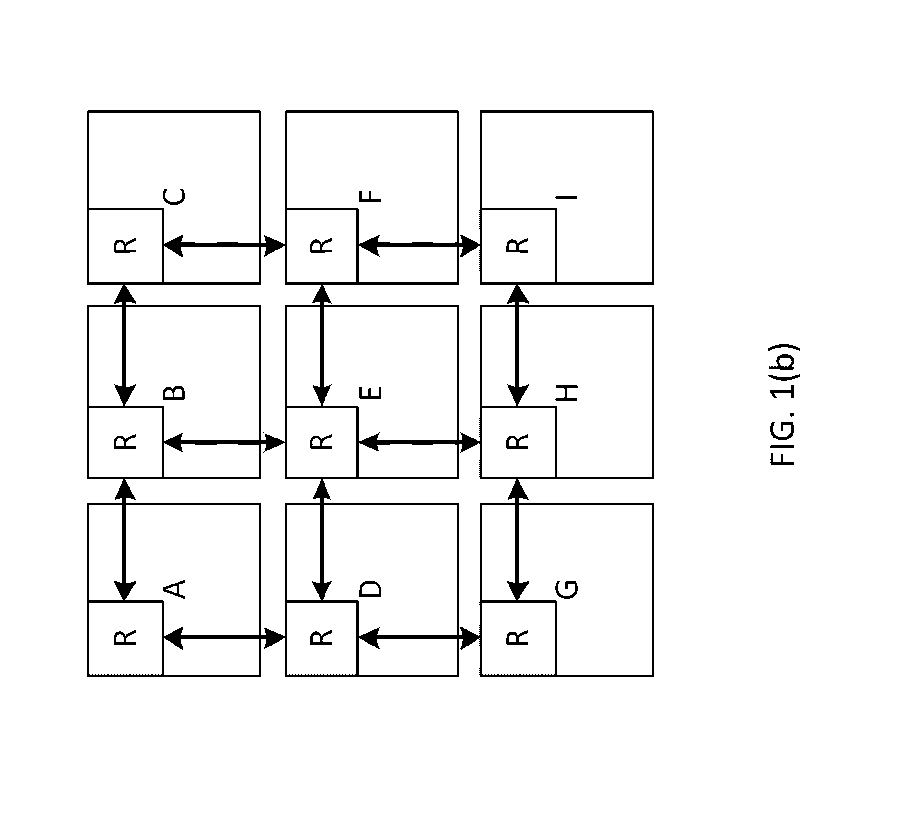 System level simulation in network on chip architecture