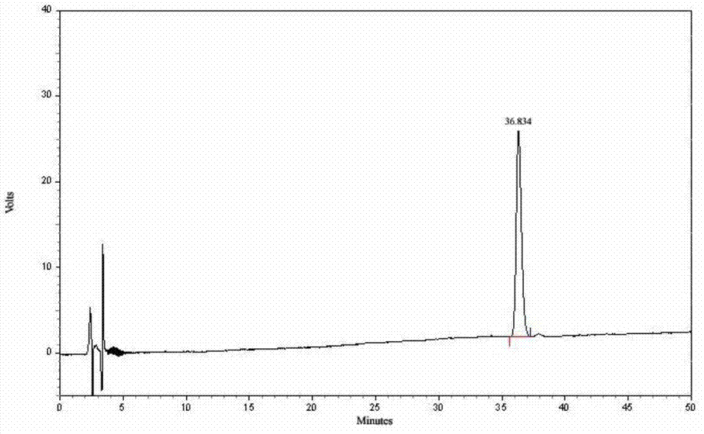 Method for detecting quality of alkaloids in Tibetan medicine herba aconiti tangutici and preparations thereof