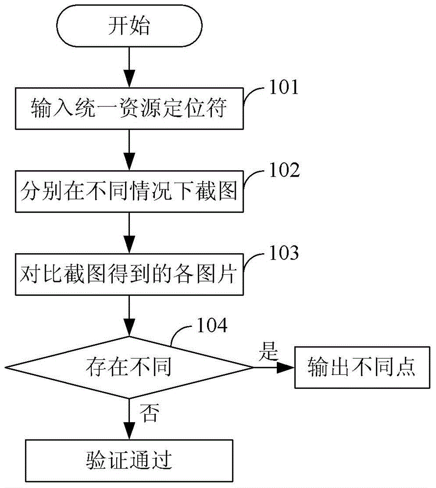 Page comparison method and device