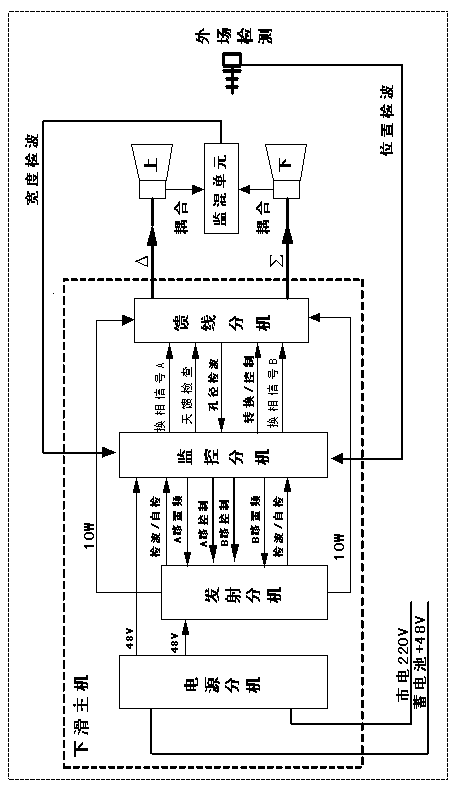 Russian decametric-wave instrument landing surface equipment