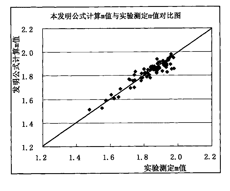 Method for determining litho-electric parameters