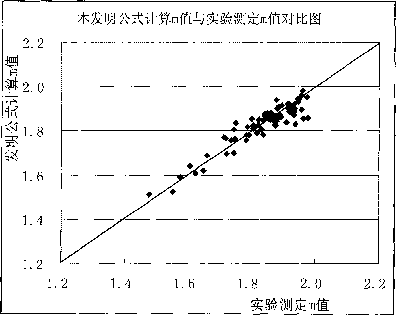 Method for determining litho-electric parameters