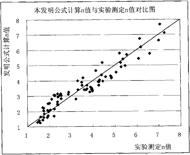 Method for determining litho-electric parameters