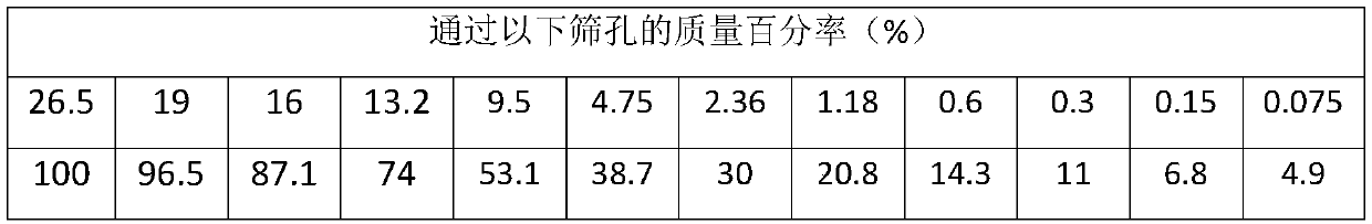 A high-modulus warm-mix asphalt additive and a preparing method and application thereof